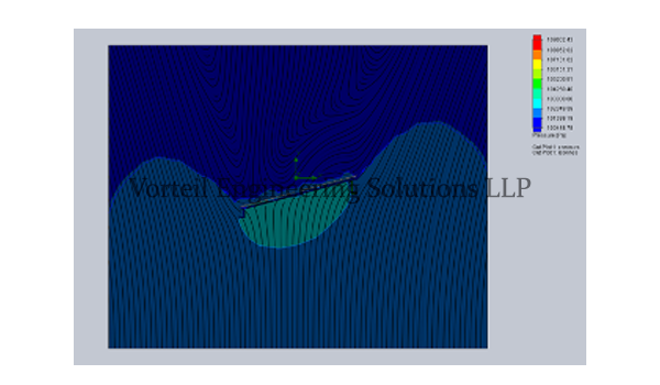 Wind Load Analysis of Solar Panel Structure